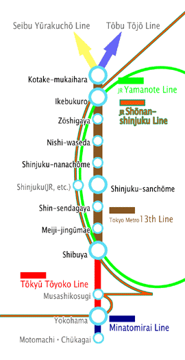 The outline of three lines through service (their major stations)