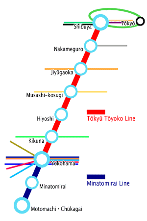 The outline of Tōkyū Tōyoko Line & Minatomirai Line (their major stations)