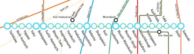 The outline of JR Nambu line and its transfer stations.